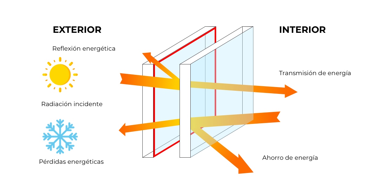 Se han desarrollado distintas técnicas para reforzar diferentes aspectos del cristal de la ventana. Te los contamos.
