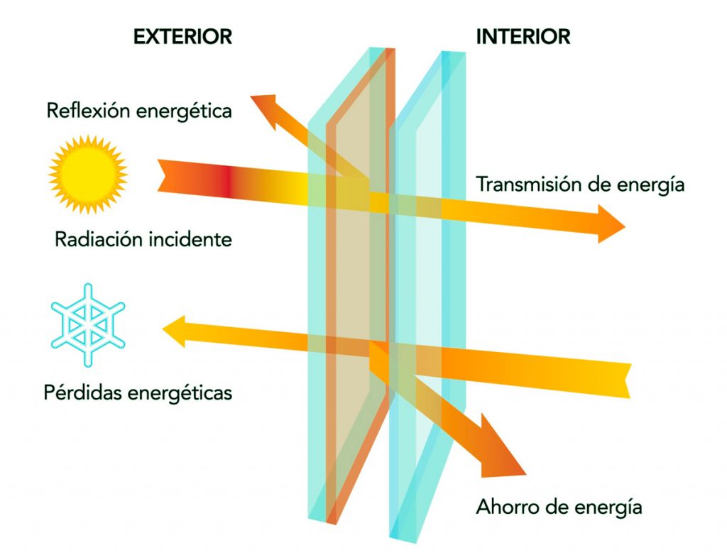 ventanas-con-proteccion-solar