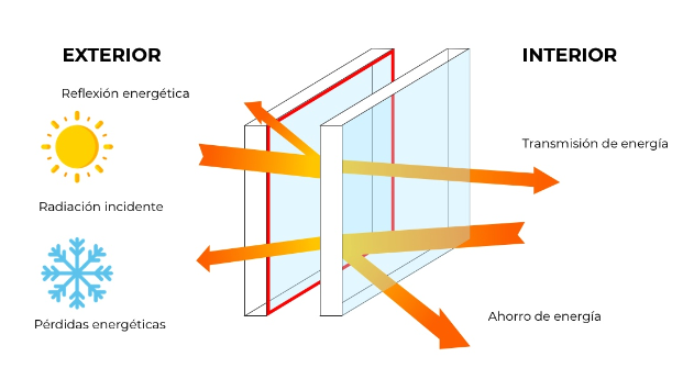 vidrio laminado aislamiento